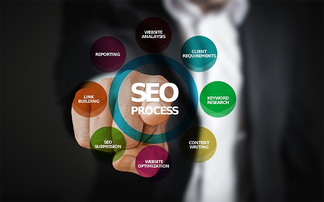 seo proces.jpg